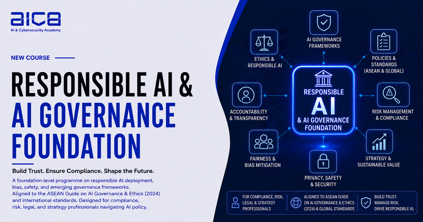 Responsible AI & AI Governance Foundation