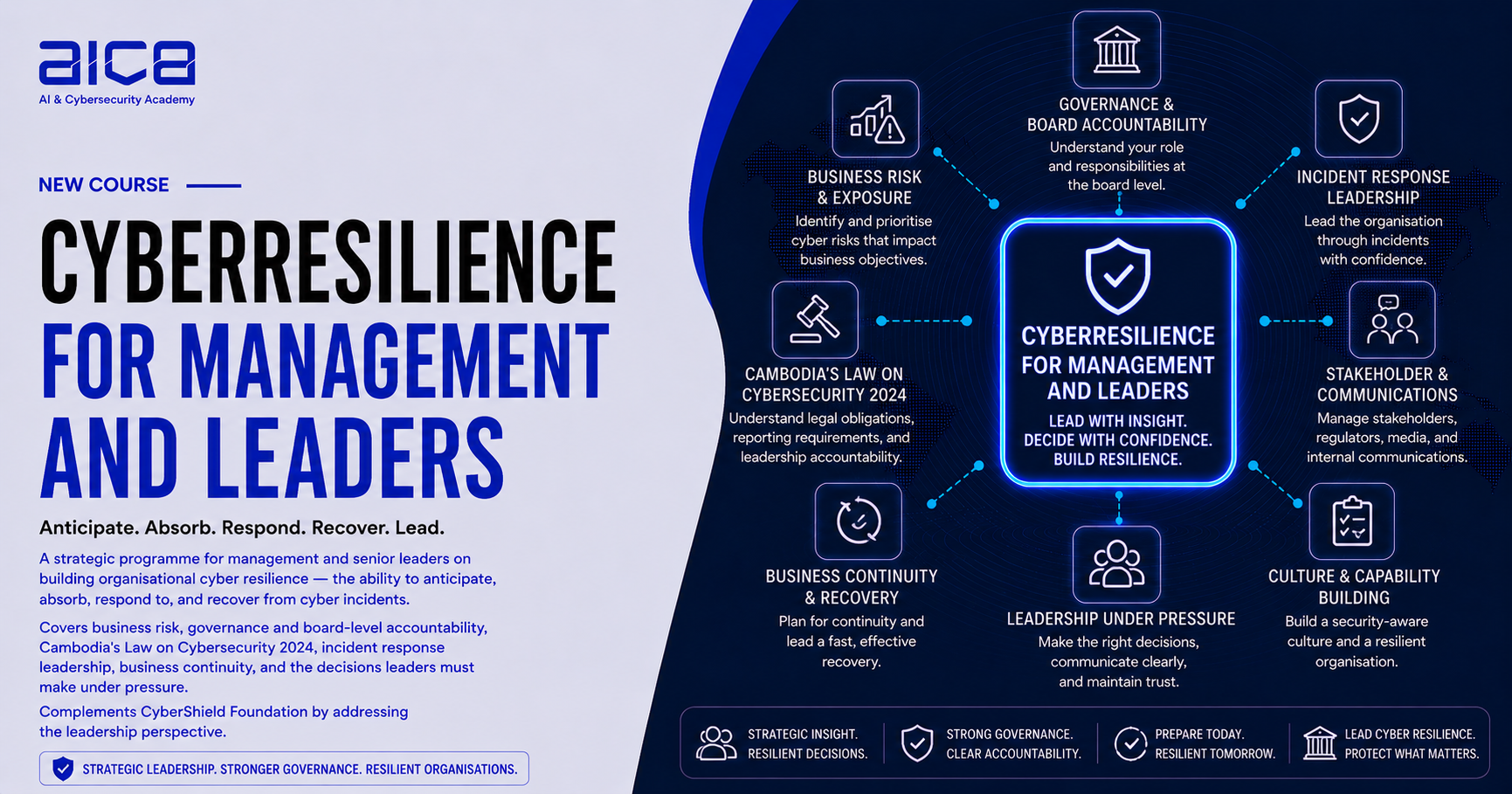 CyberResilience for Management and Leaders